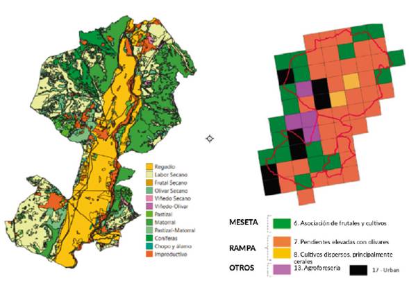 Land uses in Titulcia and Vega Baja del Jarama.