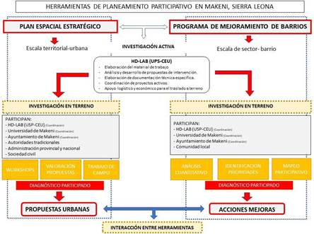 Cuadro
resumen de la metodología de trabajo desarrollada.