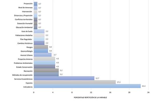 Ranking
de propuestas.