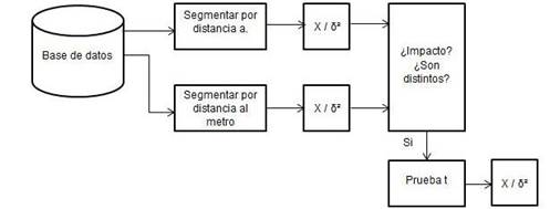 Esquema N°1. Análisis descriptivo.