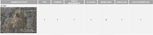 Ejemplo
matriz de datos con un EVUP.