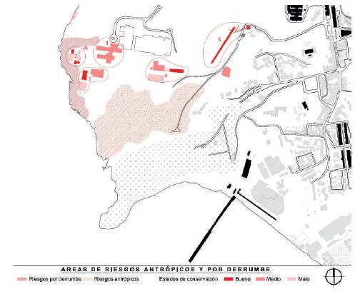 Áreas de riesgo que posee el paisaje minero “Ruinas de ENACAR”.