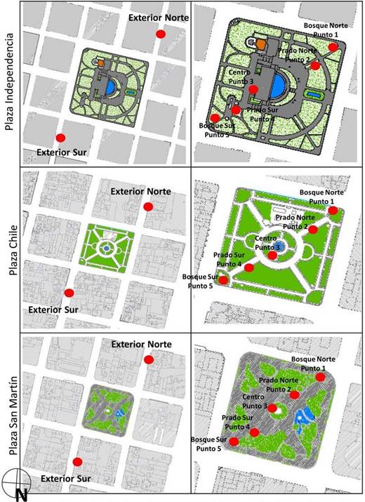 Distribución
de los puntos de medición en interior a la plaza San Martín.