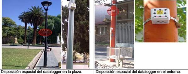 Disposición y colocación de los sensores de medición en la plaza y en el entorno.