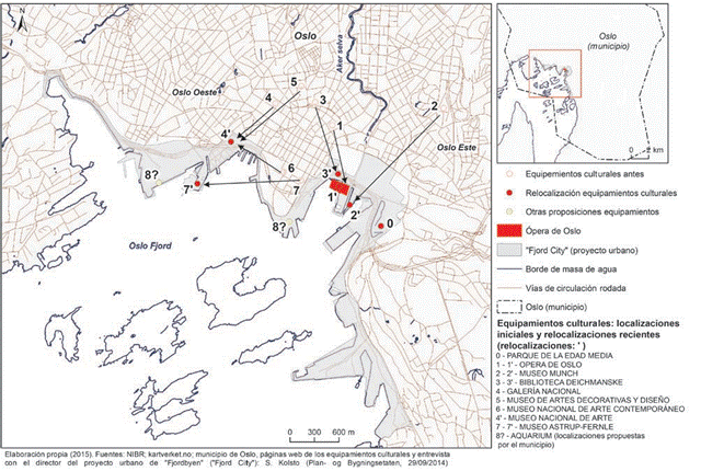 Mapa de
la relocalización en la zona del proyecto de la Fjord City de los principales
equipamientos culturales de Oslo.