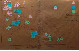Sociogram of Bormujo.
