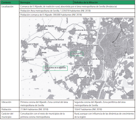 Contexto de los municipios.