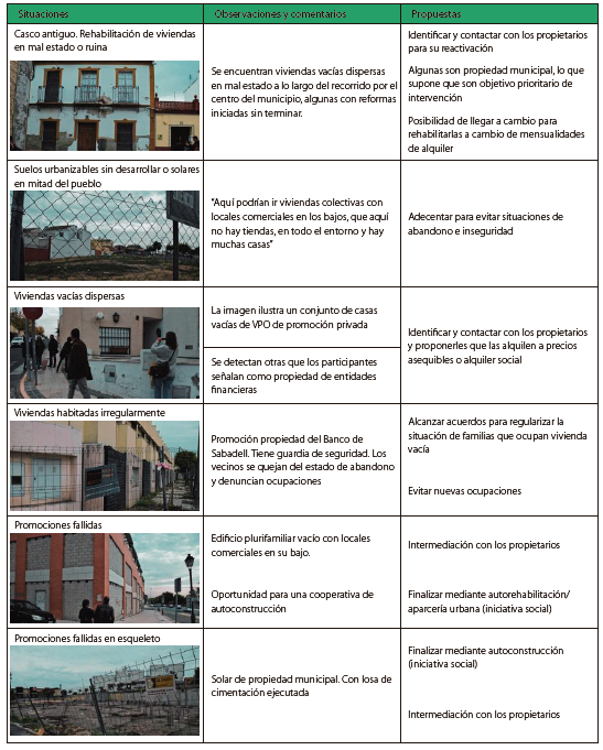 Sistematización de propuestas a situaciones identificadas en los paseos.