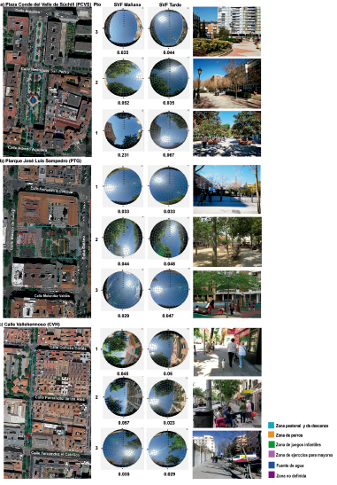 Puntos de medición y zonificación de cada espacio público y factor de nubosidad medido (SVF). a) Plaza Conde del Valle de Súchill (PCVS); b) Parque José Luis Sampedro (PTG); c) Calle Vallehermoso (CVH).