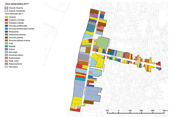Land use configurations of the case study area.