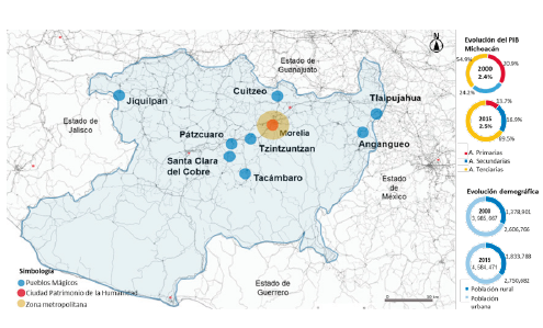 Evolution of the activities that the GDP of the State of Michoacán comprises, 2000-2016.