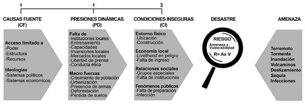 Study area and areas threatened by tsunami flooding at Tumbes Cove in the Bay of Concepcion.