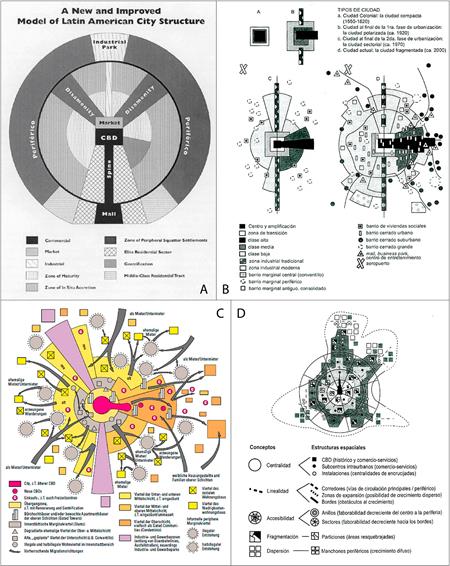 Principales modelos de la ciudad latinoamericana.