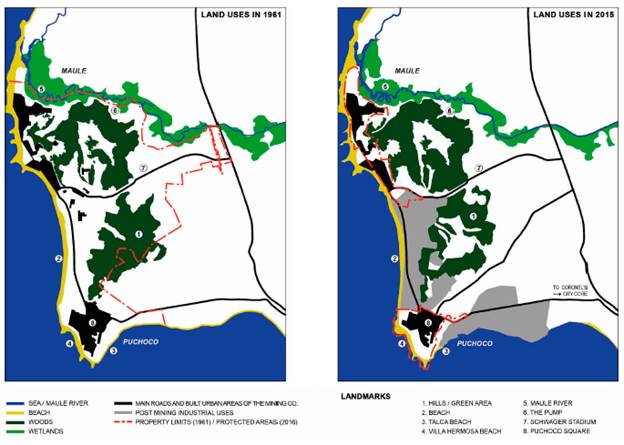 Pérdida de acceso a los elementos naturales.