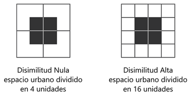 The modifiable areal unit problem.