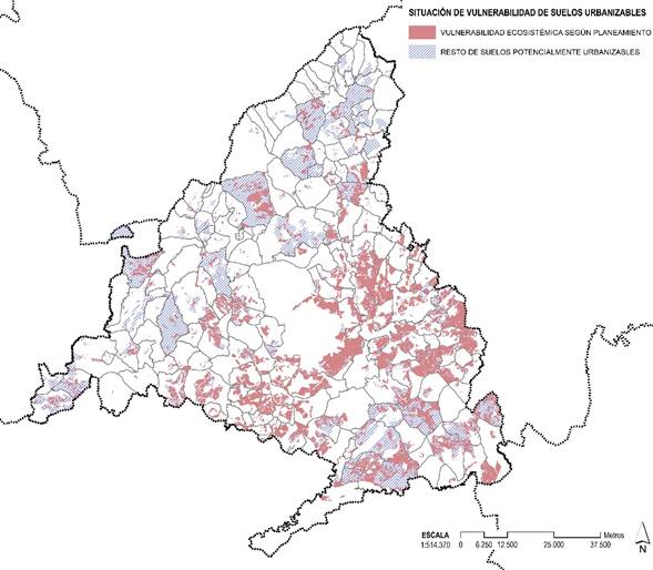 Ecosystem vulnerability according to planning.