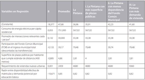 Tres hipótesis de cambios urbanísticos en La Pintana que alterarían el precio de la vivienda.