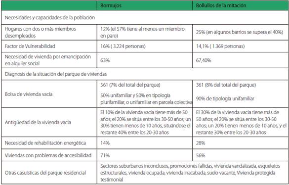 Resultados diagnóstico técnico.