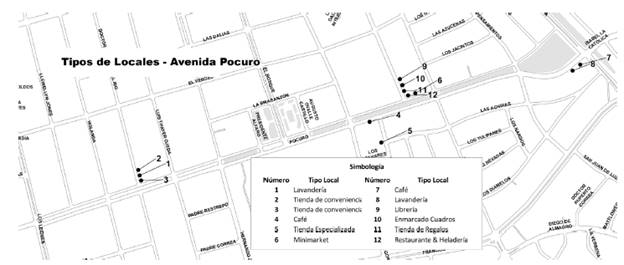 Lugares de entrevistas a lo largo de la calle Pocuro.